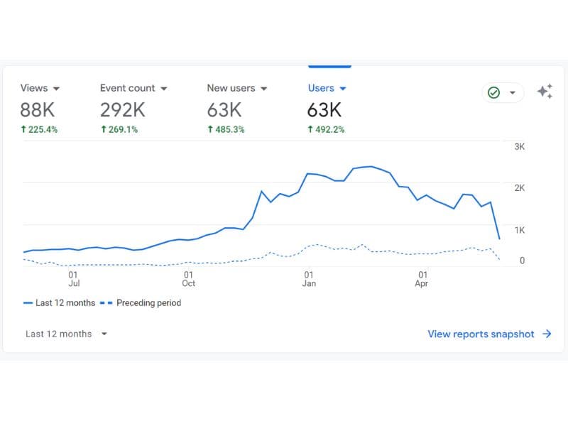 case study 1 dreammaker