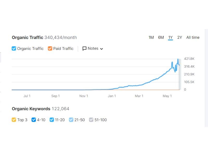 case study thrivemyway