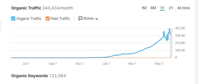 traffic-increase-screenshoot