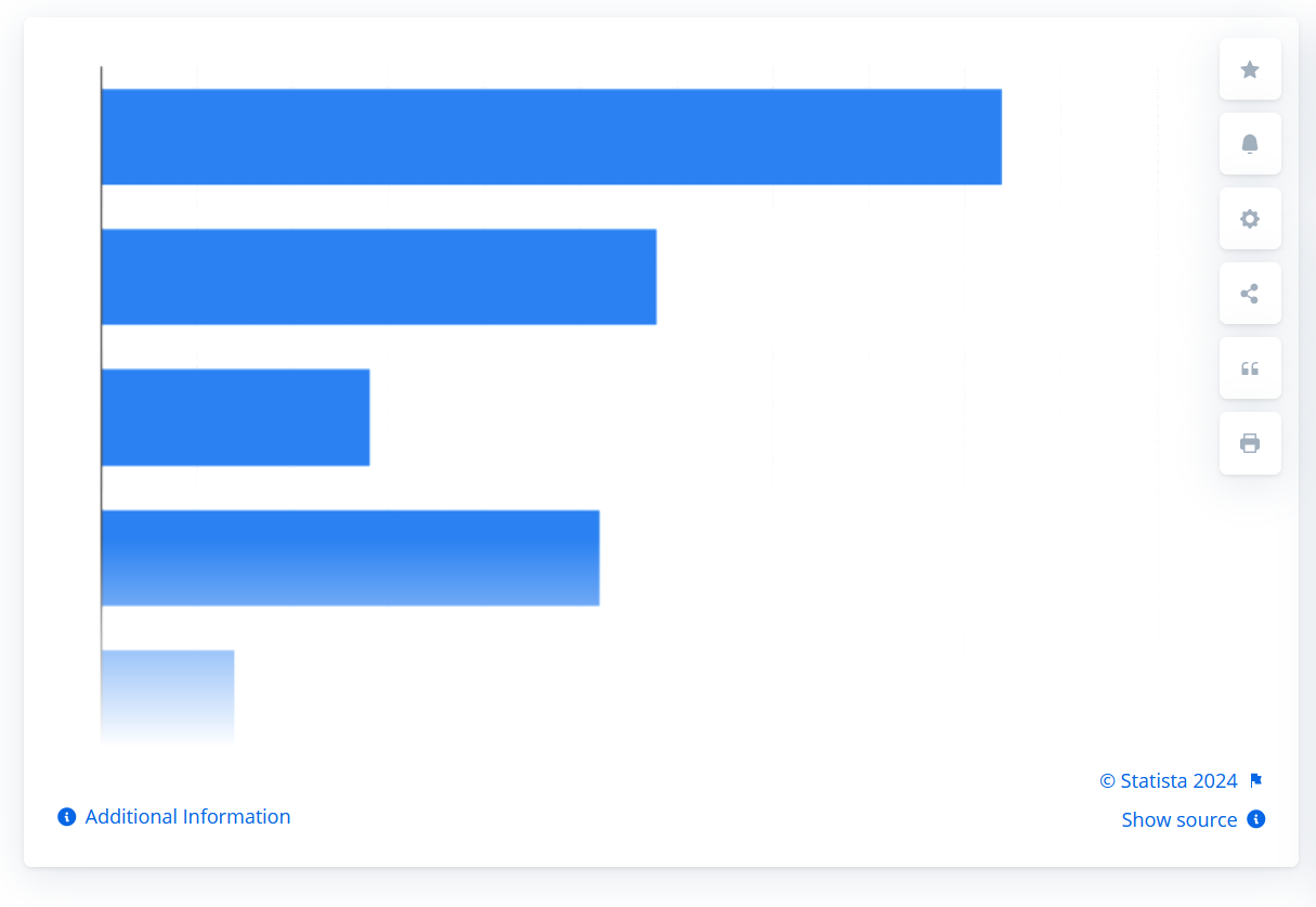 Book authors AI Statistics